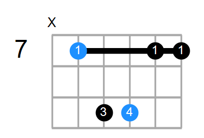 Esus2 Chord
